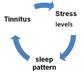 meditation for tinnitus, meditation with tinnitus